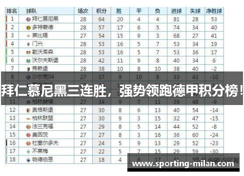 拜仁慕尼黑三连胜，强势领跑德甲积分榜！